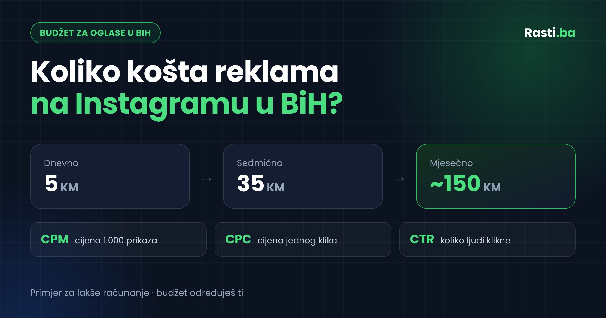 Koliko košta reklama na Instagramu u BiH?